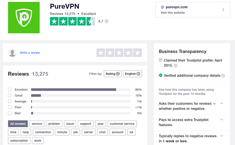 Mã giảm giá PureVPN - Giảm giá 95%